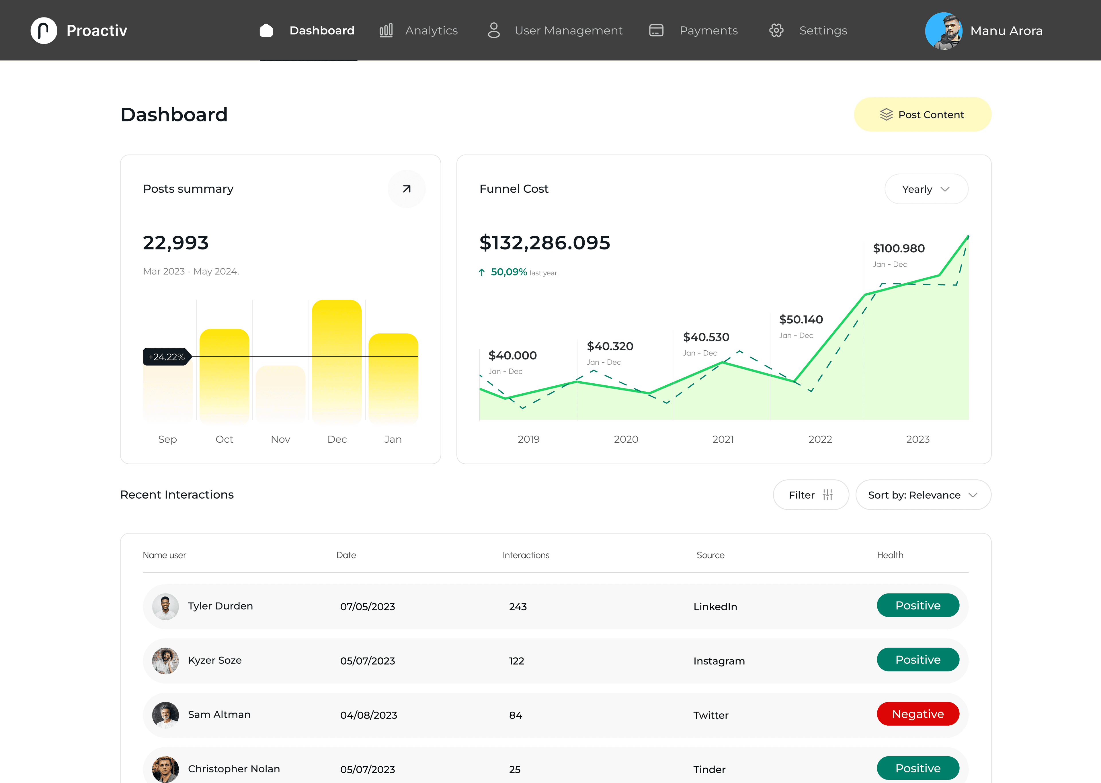Application SaaS FinTech